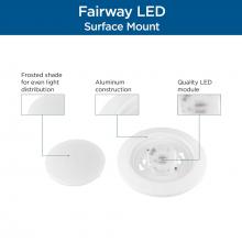 PROG_Fairway-LED-how-the-parts-get-put-together_info.jpg